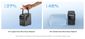EcoFlow Trail 300 DC Portable Power Station - 288Wh