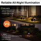Gama Sonic Pro-Dual Color Solar Flood Light