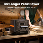 Jackery Explorer 1500 Ultra Solar Generator - Includes 2x SolarSaga 200W Solar Panel