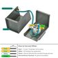 Natures Generator 12 Circuit 30A Transfer Switch with 30A Inlet Box