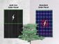Natures Generator Lithium 3600 Portable Powerstation with 2x 410W Solar Panels