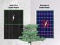Natures Generator Lithium 6000 Portable Power Station with 2x 410W Rigid Solar Panels