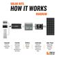 Rich Solar 400 Watt Complete Solar Kit