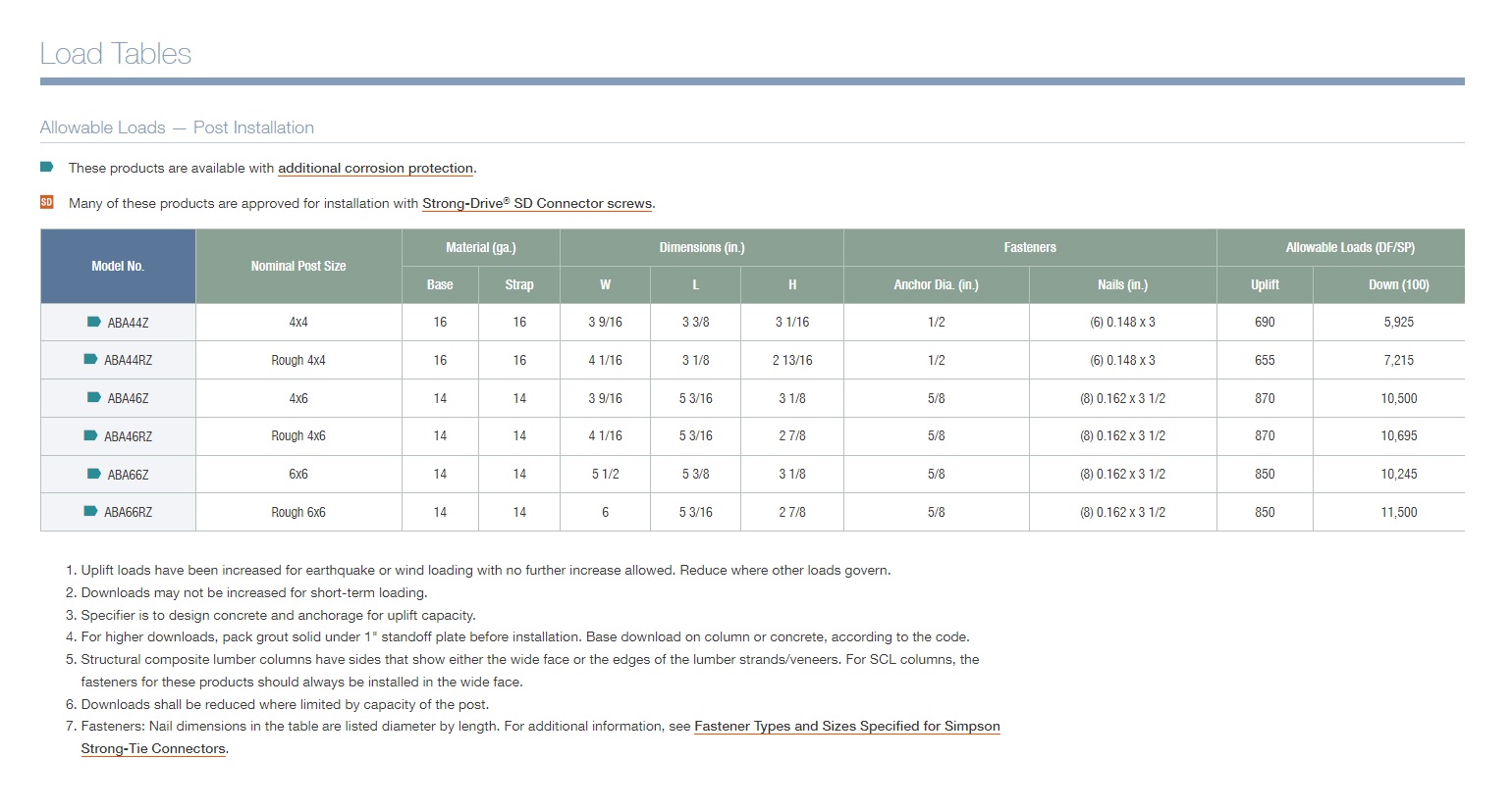 aba44z adjustable post base, simpson strongtie, zmax