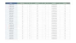 RCA223/54-R150 Rigid Connector Angle (Carton of 150pcs)