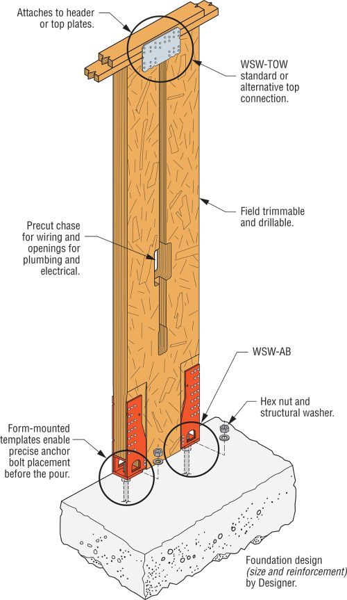 WSW Strong-Wall Wood Shearwalls