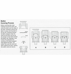 Diagram Of Covering Buttons