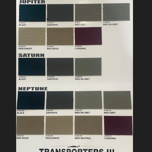 Transporters Sample Chart
